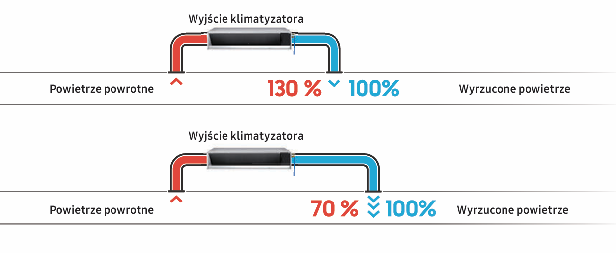 Klimatyzator kanałowy Samsung MSP
